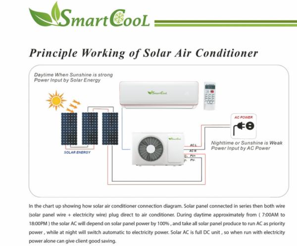 Cheap Wifi Control Solar Powered Air Conditioner 90000btu 9K GMCC OEM for sale