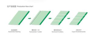 Best Stable Performance Book Trimming Machine Exercise Book Cutting Machine wholesale