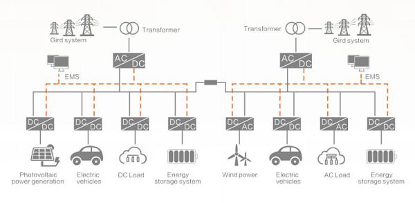 Cheap Flexible DC Distribution Microgrid Energy Storage Solution High Efficiency for sale