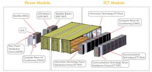 Best Combined 40ft Prefabricated Data Center , DCIM Modular Data Center Construction wholesale