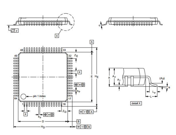 Single-chip 16-bit/32-bit microcontrollers; up to 512 kB flash with ISP/IAP