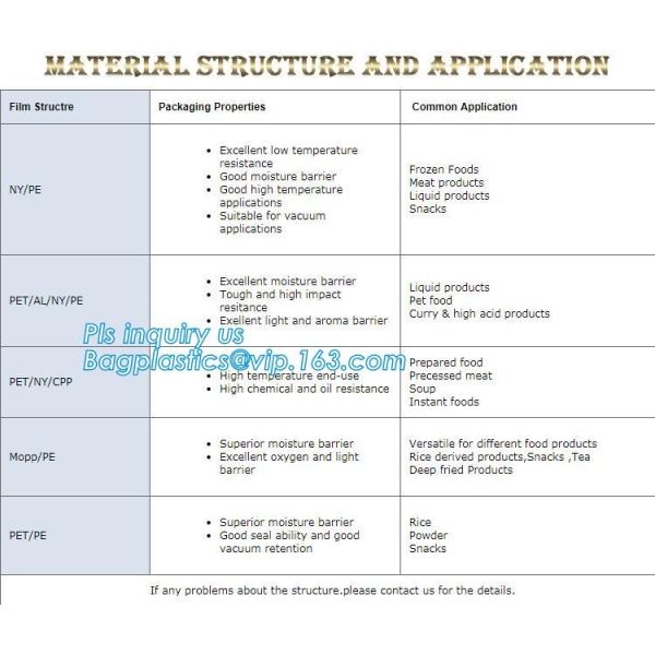 Resealable Grease Proof Bags, Grilled Chicken Bag, Stand Up Roasted Packaging, Hot Roast Pouch Anti Fog