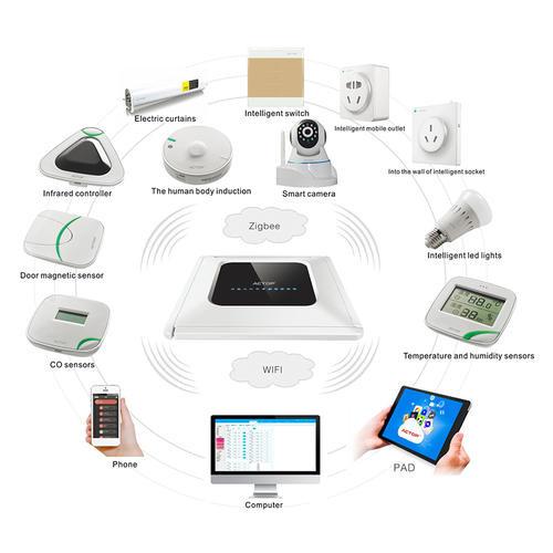 Cheap Remotely Manage Home Automation Security System Easy Installation for sale