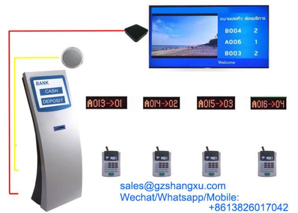 Cheap Interactive Intelligent Multimedia Token Number Management Bank Queue System for sale