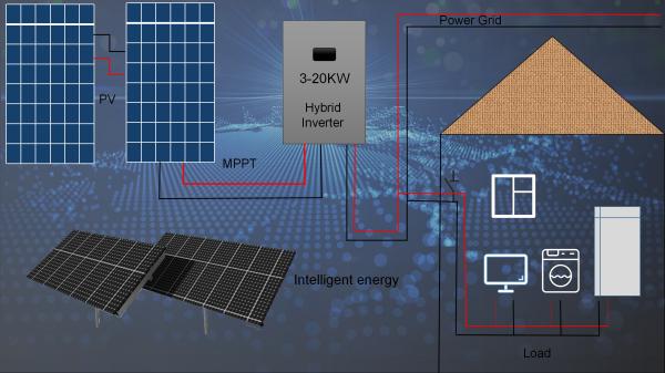 Cheap CEC On Grid Solar Pv System for sale
