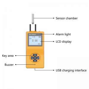 China Safety Monitor VOC Combustible Gas Detector Ammonia Gas Sensor on sale