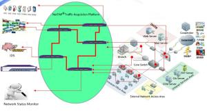 Best NetTAP® SOLUTION Network Data Visibility Control Equipment Of Cloud Computing wholesale