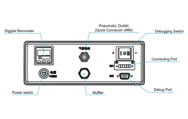 Cheap Low Noise Pneumatic Controller , IP31 Active Controller for sale