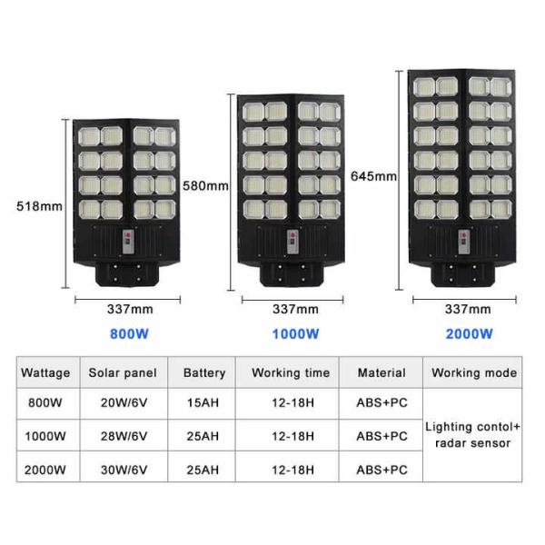 Cheap Garden 900W High Power Solar Street Light With Inbuilt Battery for sale