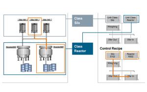 Best Intelligence PLC DCS Control System Batch Control System Customized wholesale