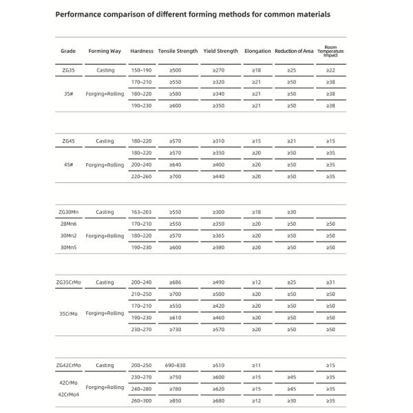OEM Accept Rotary Kiln Dryer Tyer And Girth Gear ISO9001