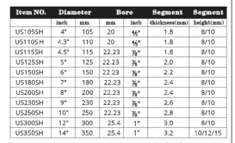 Cold Pressed Dry Cut Segmented Diamond Saw Blade , Circular Saw Diamond Blade Concrete