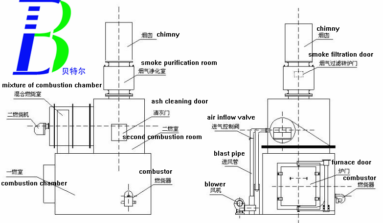 Diesel Natural Gas LPG Fuel Animal Waste Incinerator Cremation Machine For Dead Animal