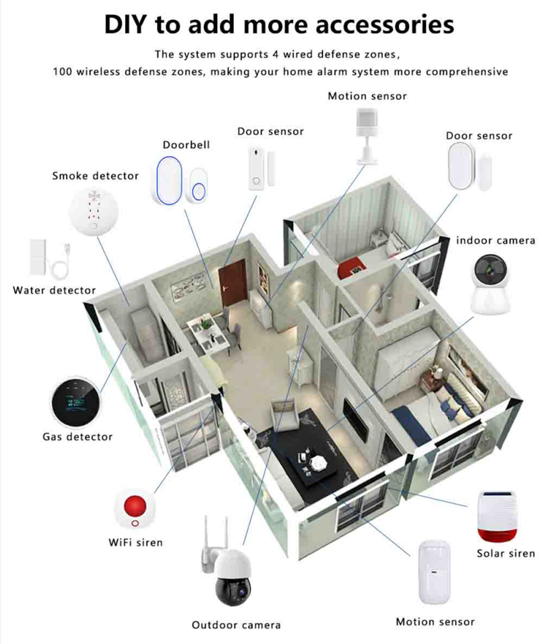 Wi-Fi GSM Alarm System 433MHz Home Burglar Alarm with TFT Touch Keyboard Fingerprint Arming Temperature Humidity Display