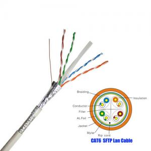 Best SFTP CAT6 Network Cable 23 AWG , 550 MHz CAT6 Patch Cable With White PVC Jacket wholesale
