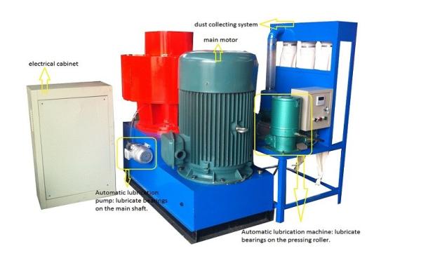 Cheap Ring Die Wood Pellet Mill Automatic Lubrication Dust Collecting System 55KW for sale