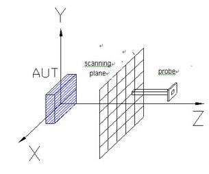 Cheap Near field measurement system for sale
