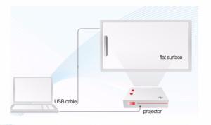 Best Projection Area According To The Whiteboard Size Interactive Flat Panel Display with Andriod Version 13 wholesale