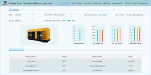 Best ODM Iot To Deliver Cloud Based Solutions For Account Management Ethernet OEM wholesale