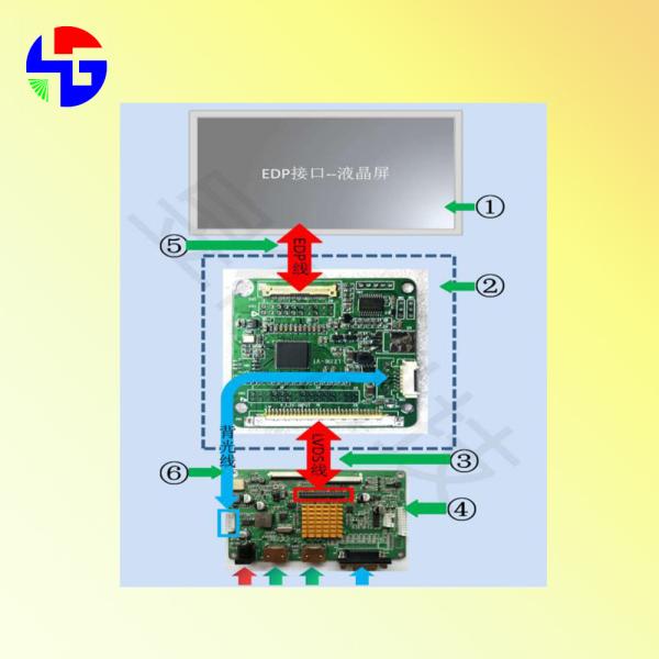 Cheap Conversion Board Controller Monitor Driver Board 24 Bit EDP Driver board for sale
