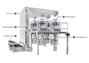 Best Fully Automatic Cup Packaging Machine With Multihead Weigher For Packaging Snack Foods,Candy wholesale