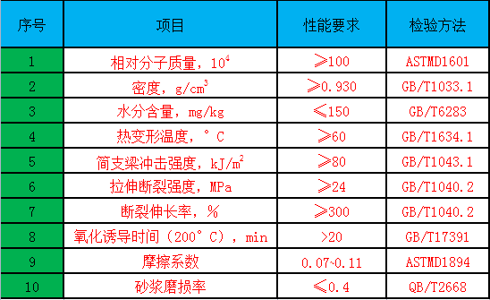 Reinforced ultra-high polymer continuous composite pipe