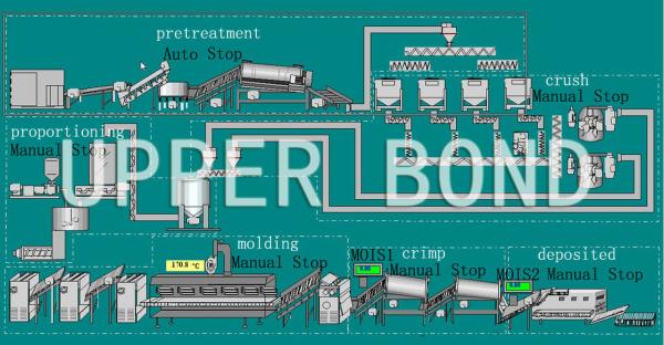 Cheap Reconstituted Tobacco Sheet Processing Equipment By Rolling 180kg/h for sale