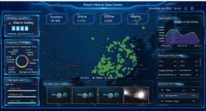 Best Vehicle Management Software VMS-Hetu Platform wholesale