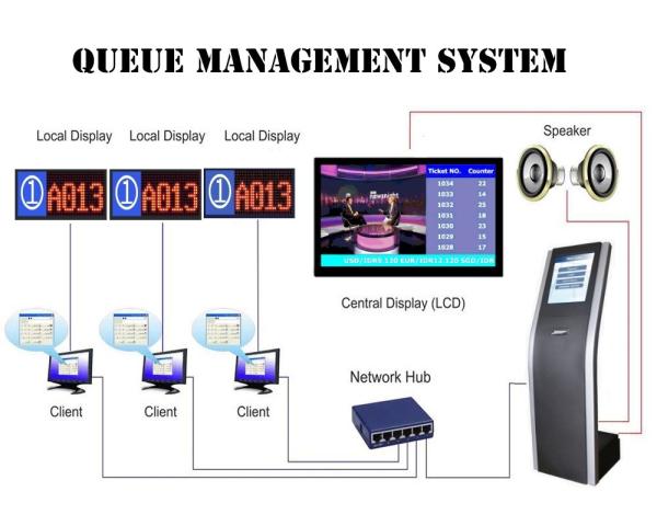 Cheap Multiple Language Arabic Token Number Queue Management System with Virtual Calling Terminal for sale
