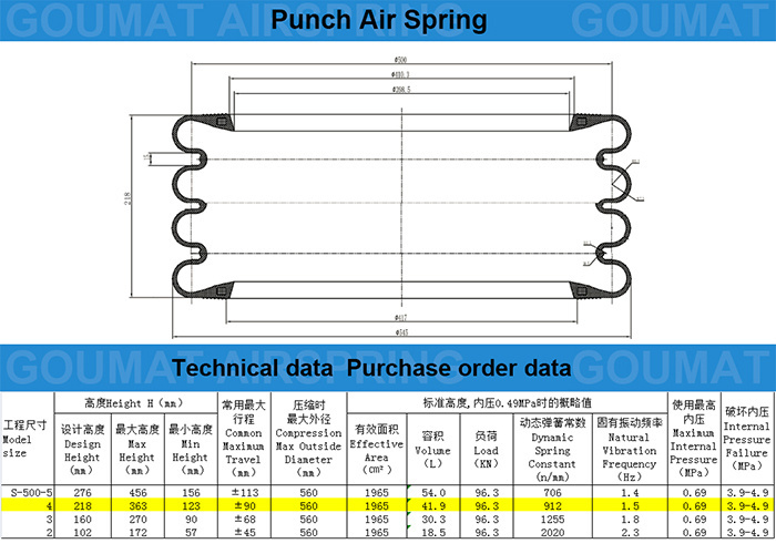 Customized Suspension Parts Convoluted Suspension Air Spring for Machine