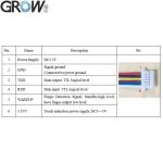 GROW R503 New Circular Round RGB Ring Indicator LED Control DC3.3V SH1.0-6pin