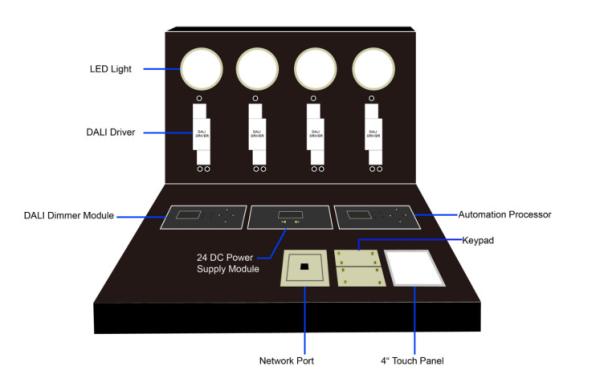 Cheap DEMO Set Intelligent Lighting Control Module DALI Demo Dimmer System Long Lifespan for sale