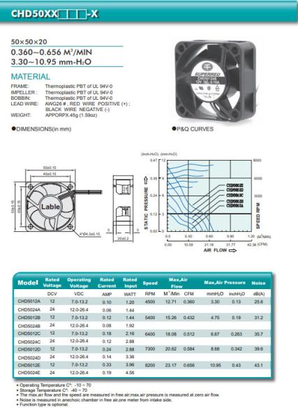 Cheap Signal Output 50x20mm Computer Cooling Fan for sale