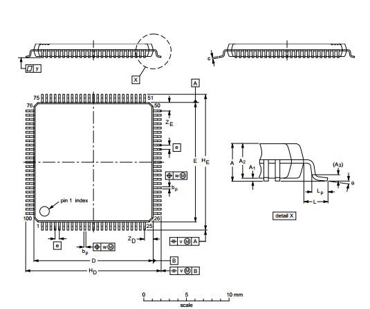 Cheap LPC17xx User manual   LPC1768FBD100   QFP Integrated Circuit Chip for sale