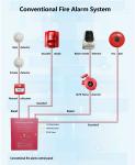 Modular Intelligent Fire Alarm System - Addressable Control Unit with Customizab