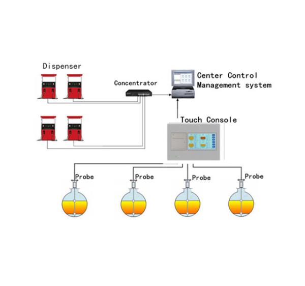 Cheap Guihe ATGs explosion proof control box Automatic tank gauge / float gauge oil tank remote tank level monitoring system for sale