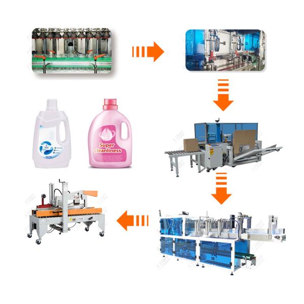 Cheap Automatic Detergent Conditioner Bottle Cool Labeling Date Coder Machine for sale