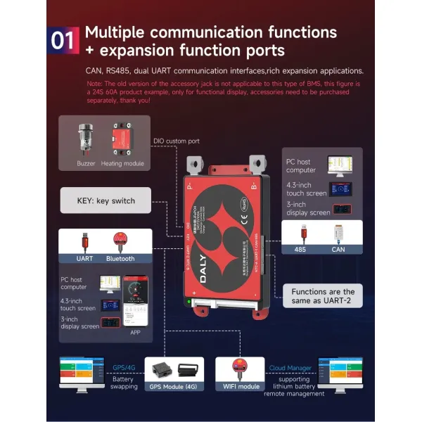 High Performance 8s-17s Battery BMS with Active Balance Functionality
