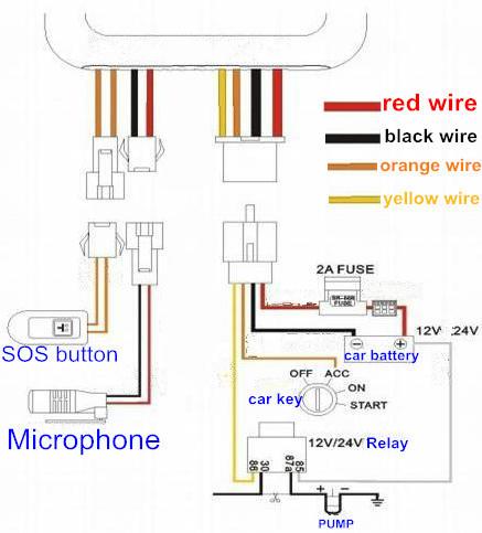 Cheap GPS  antenna for gps tracker with free APP for android and ISO phones for sale
