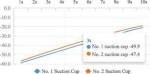 Intelligent End Executor For Leak Detection