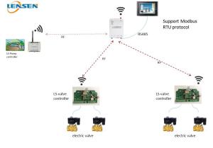Best 2km 433MHz 1W PLC HMI Wireless Irrigation Controller wholesale