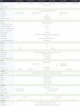 Double Conversion Online UPS With IGBT Tech 99% Input Power Factor 3 Level