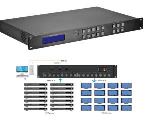 Best UHD4Kx2K HDMI Seamless Matrix Switcher 8x8 High Speed Switching IOS App Control wholesale