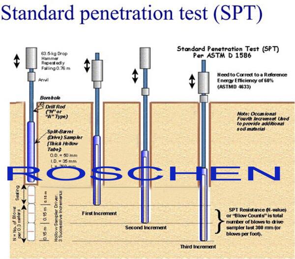 Cheap Standard Test Method For Standard Penetration Test SPT And Split Barrel Sampling Of Soils for sale