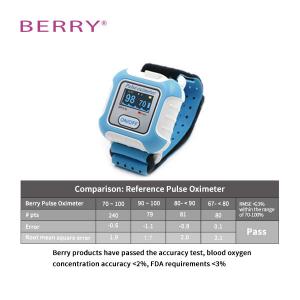 Best Household Wrist Watch Pulse Rate Monitor Resting Heart Rate Online wholesale