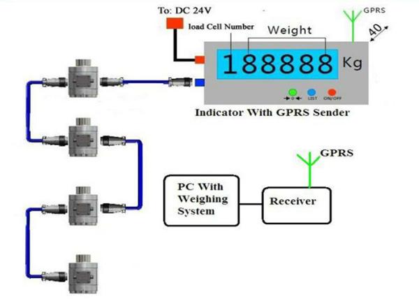 Cheap Wireless Weighing Load Cell With GPRS for sale