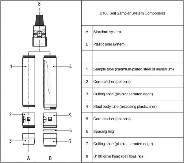 Cheap U70 sampling system, U70 samplers for Soil Testing, Geotechnical soil sampling for sale
