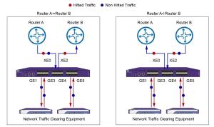 Best NetTAP® SOLUTION Network Data Visualization Control Equipment Of Network Traffic Cleaning wholesale