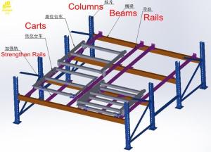 High Density Push Back Pallet Rack With Multi Deep Corrosion Protection