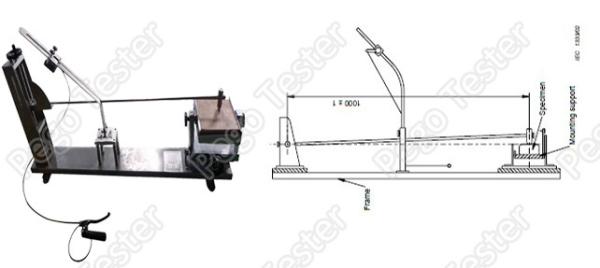 Cheap IEC60068-2-75 Appendix D IK01 to IK06 Pendulum Impact Testing Machine for Testing Socket-Outlet and 1J Impact Energ for sale